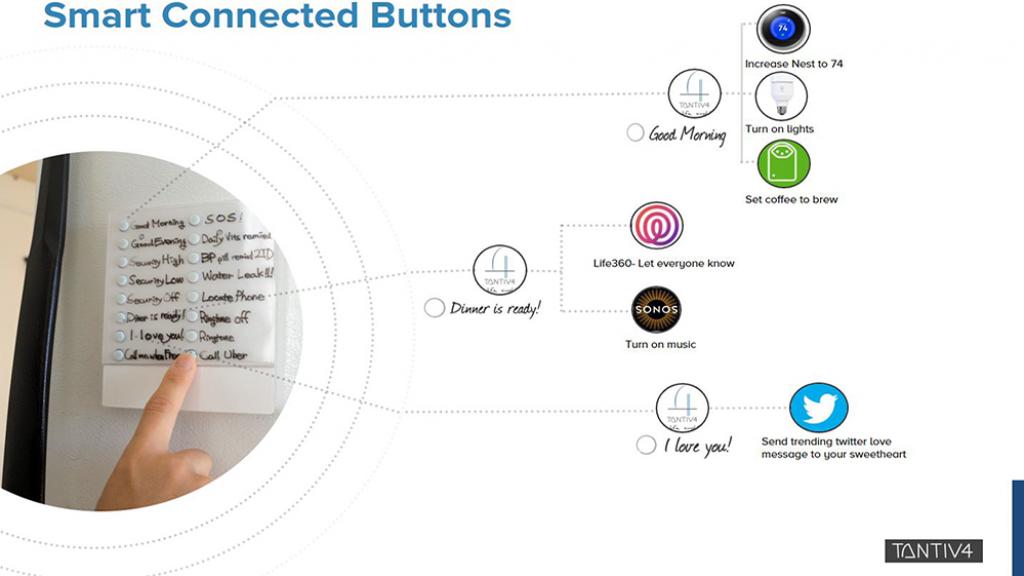 FetchitGO from Tantiv4: Controller for your smart devices